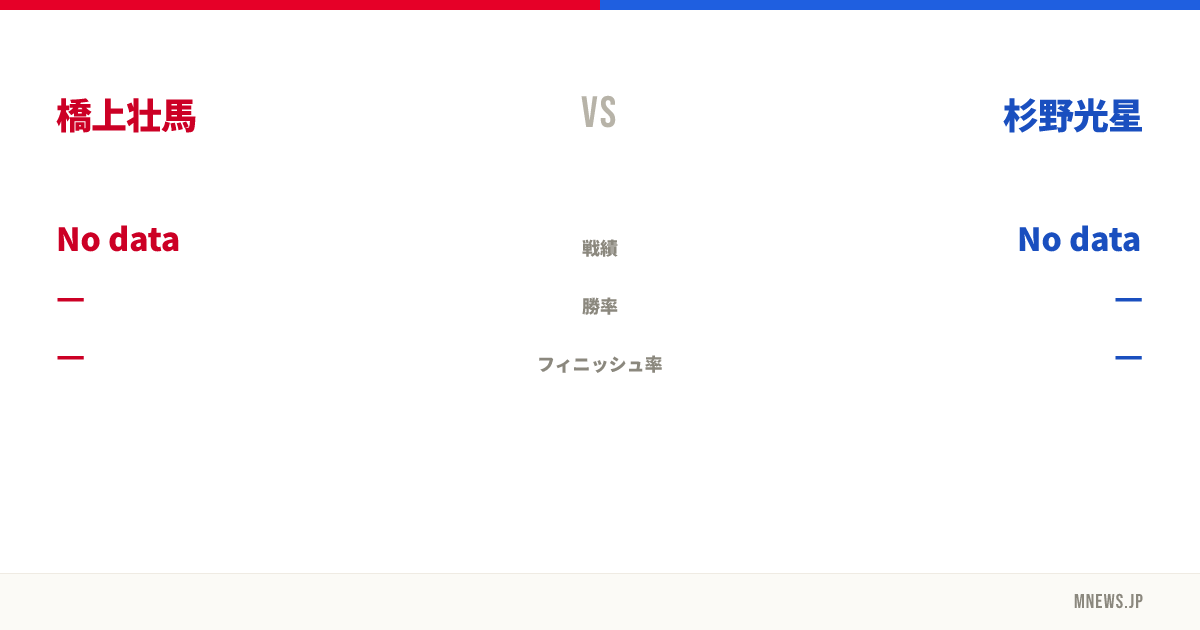 橋上壮馬 vs 杉野光星