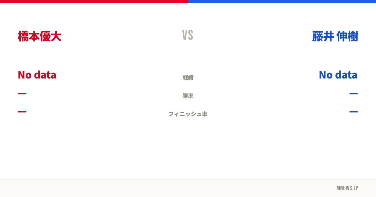 橋本優大 vs 藤井 伸樹