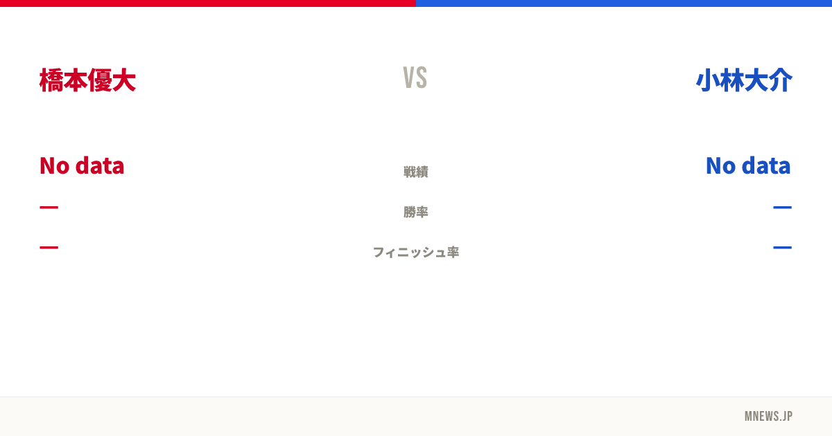 橋本優大 vs 小林大介