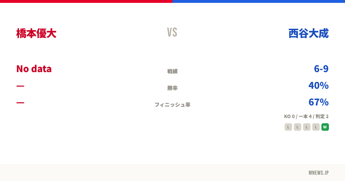 橋本優大 vs 西谷大成