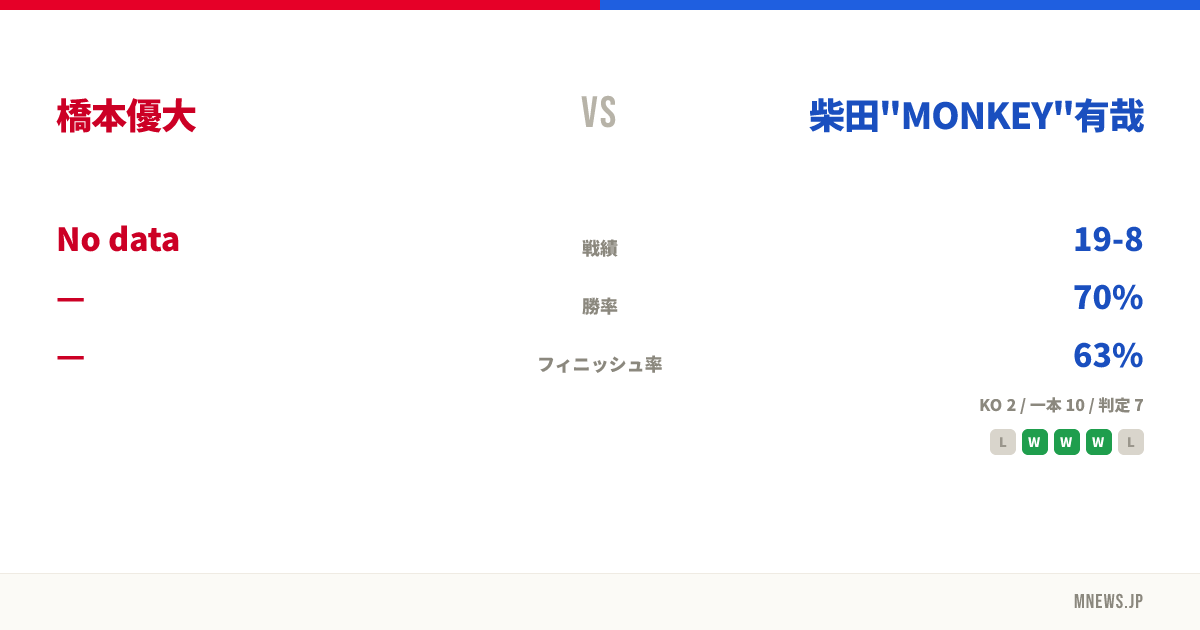 橋本優大 vs 柴田"MONKEY"有哉