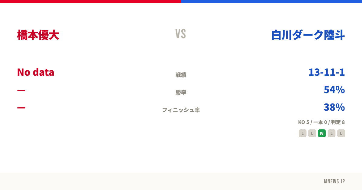 橋本優大 vs 白川ダーク陸斗