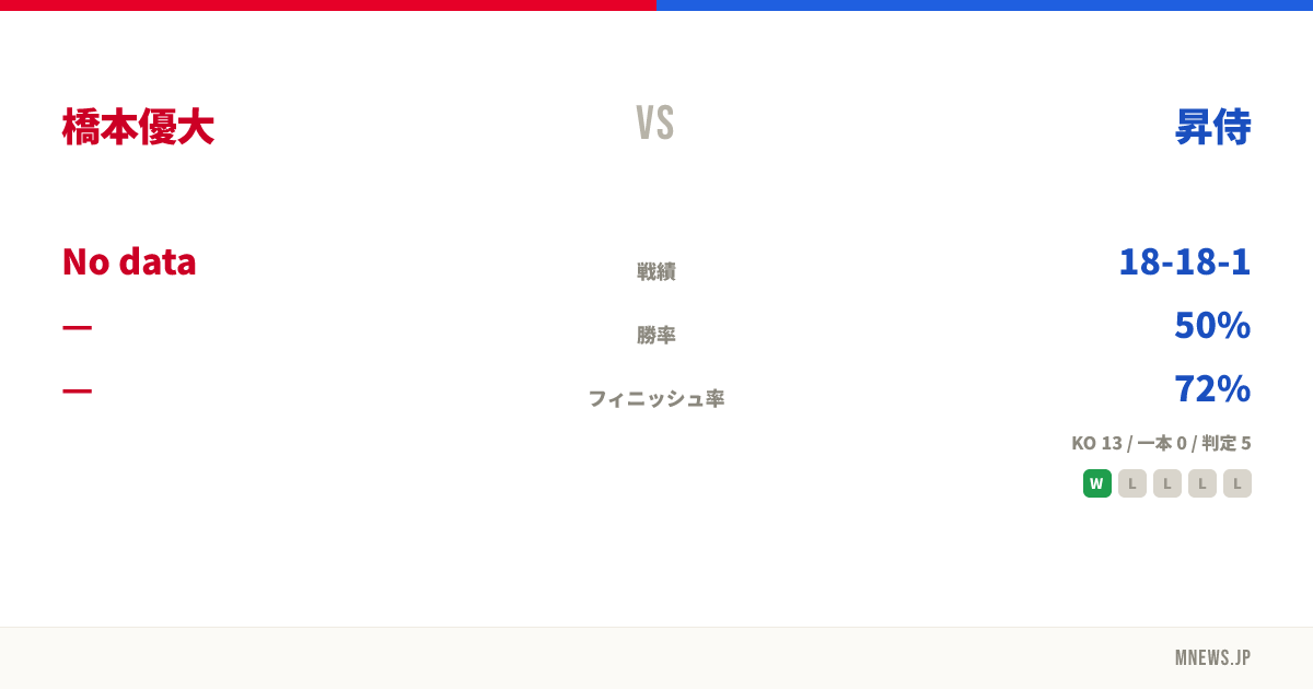 橋本優大 vs 昇侍