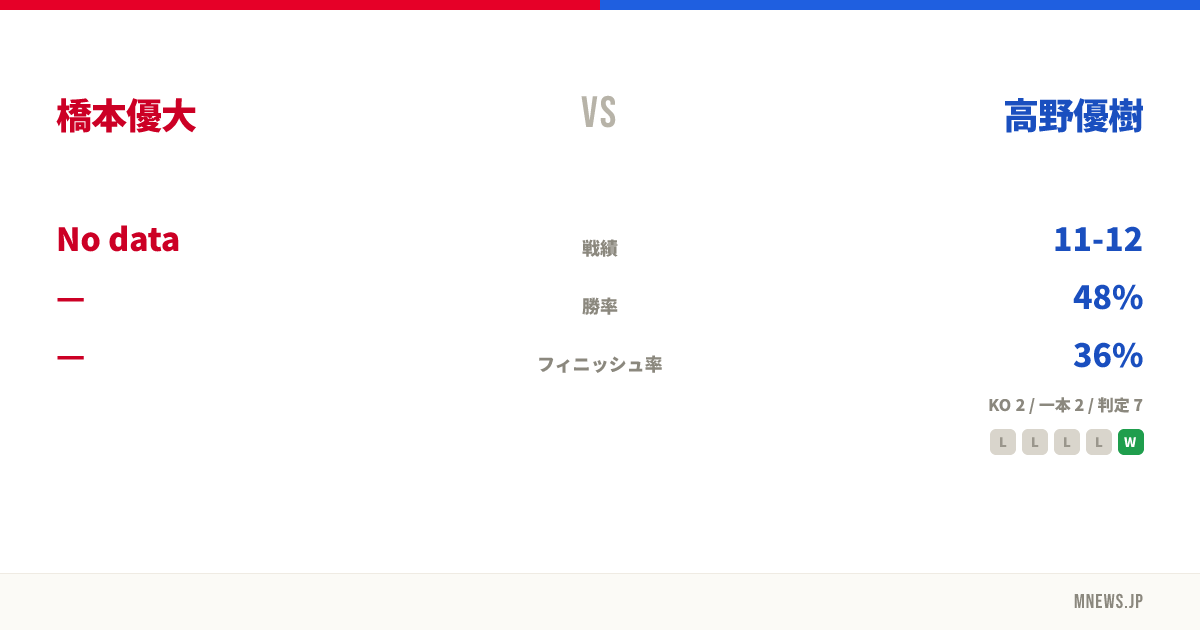 橋本優大 vs 高野優樹