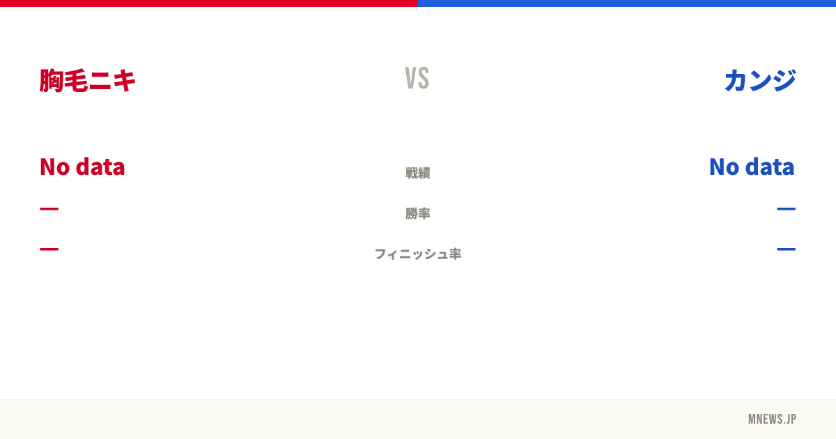 胸毛ニキ vs カンジ