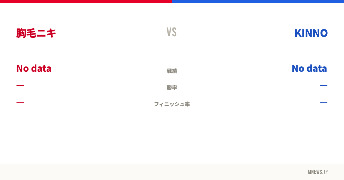 胸毛ニキ vs KINNO