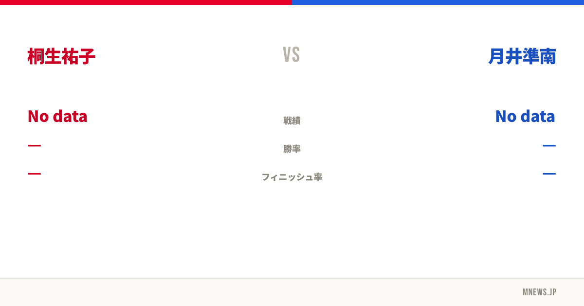 桐生祐子 vs 月井準南