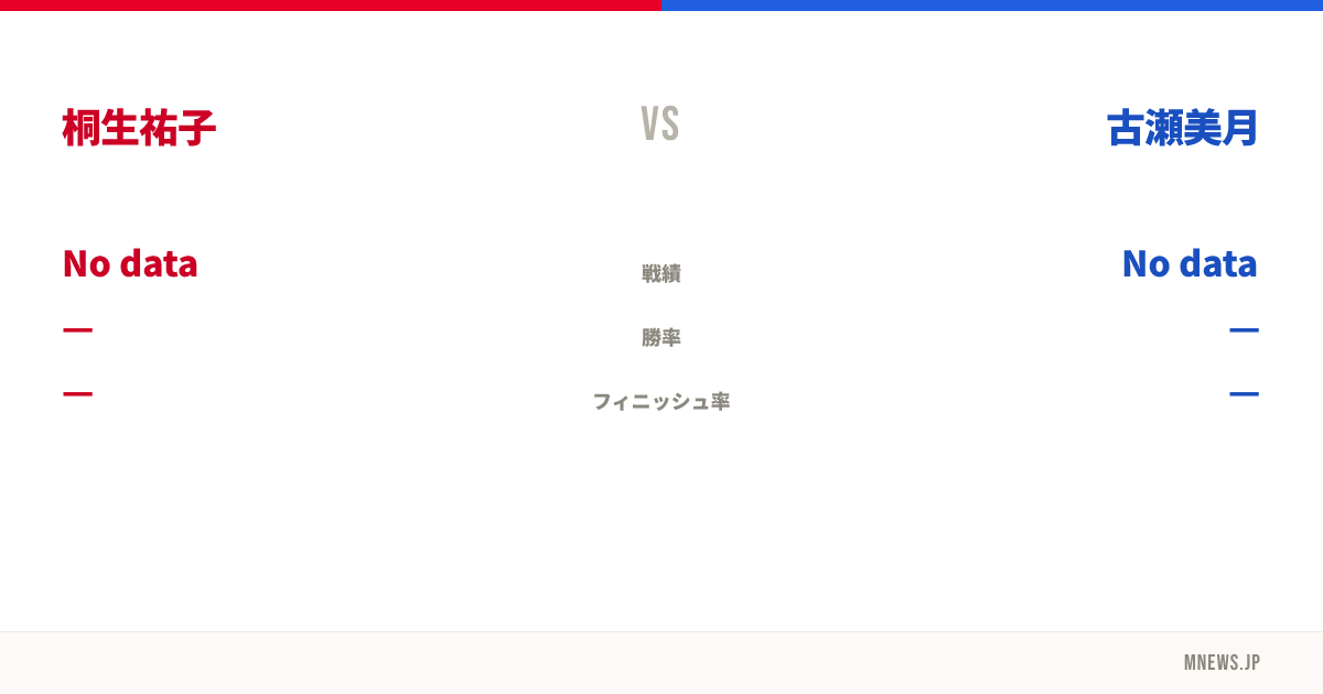 桐生祐子 vs 古瀬美月