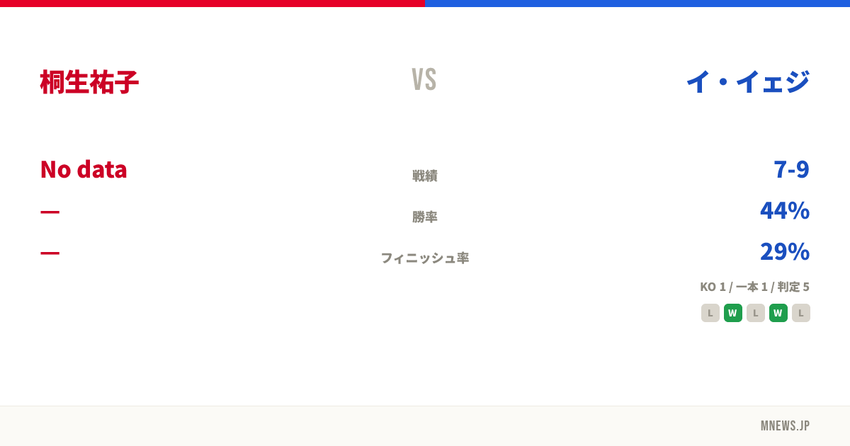 桐生祐子 vs イ・イェジ