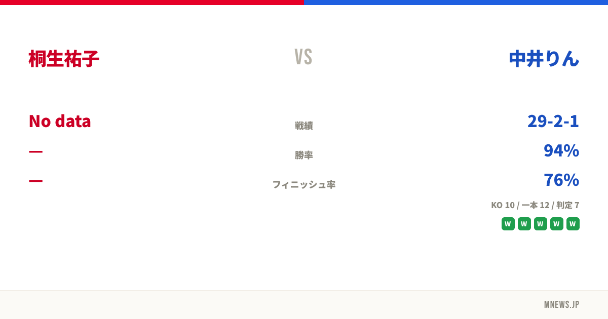 桐生祐子 vs 中井りん