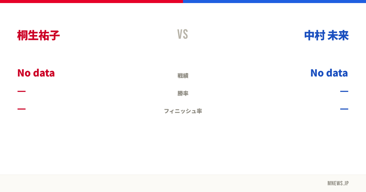 桐生祐子 vs 中村 未来