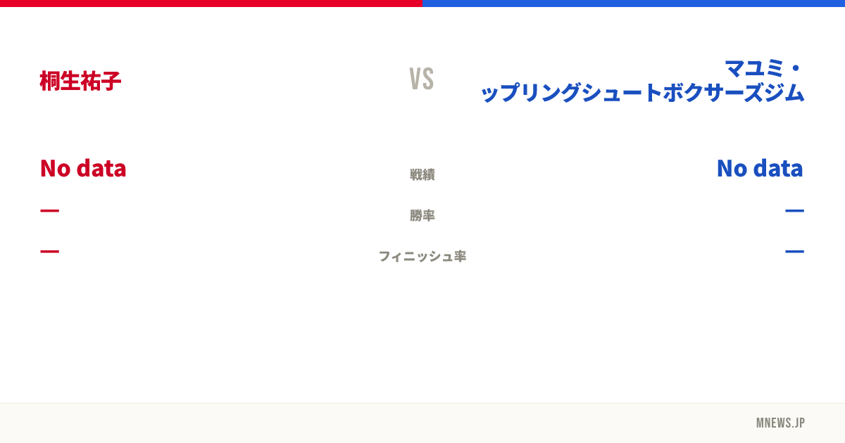 桐生祐子 vs マユミ・グラップリングシュートボクサーズジム