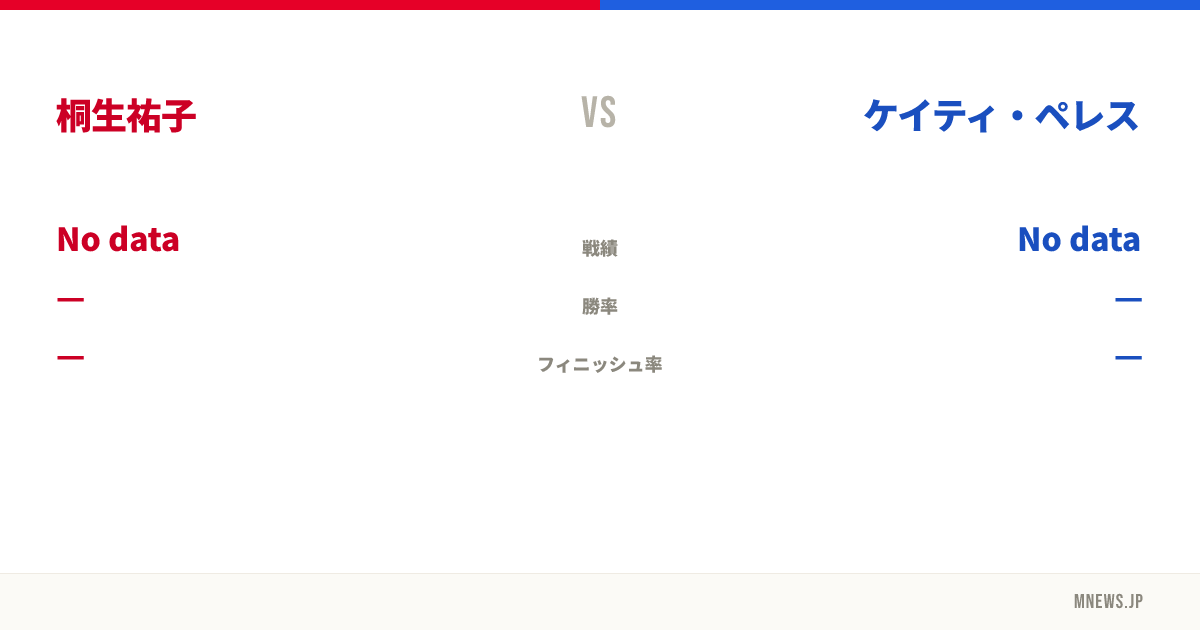 桐生祐子 vs ケイティ・ペレス