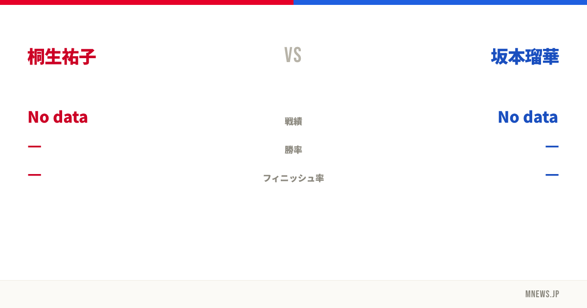 桐生祐子 vs 坂本瑠華