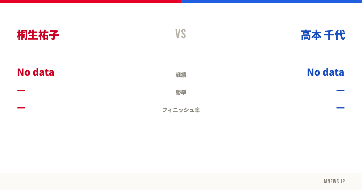 桐生祐子 vs 高本 千代
