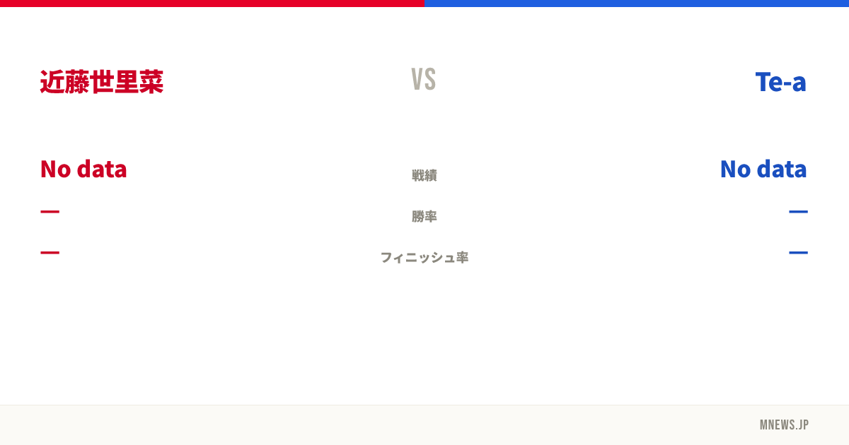 近藤世里菜 vs Te-a