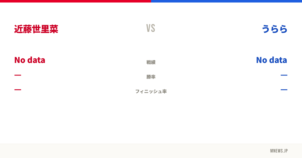 近藤世里菜 vs うらら