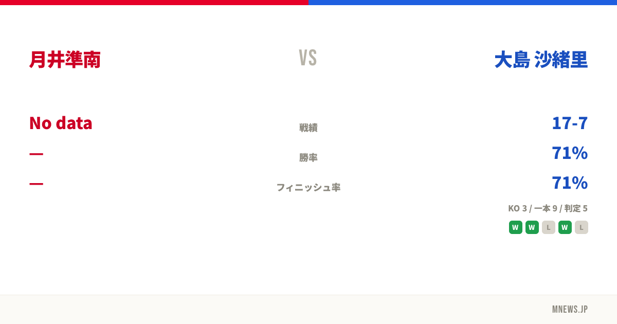 月井準南 vs 大島 沙緒里