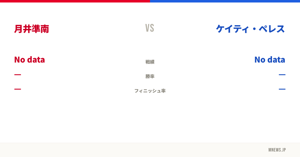 月井準南 vs ケイティ・ペレス
