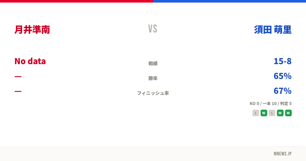 月井準南 vs 須田 萌里