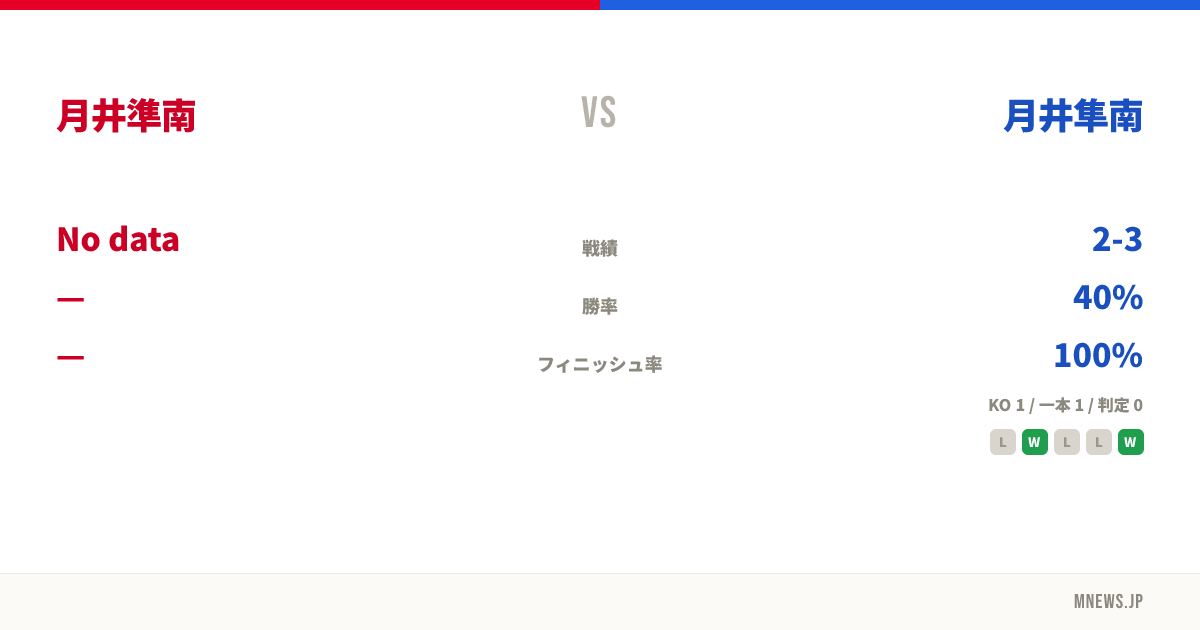 月井準南 vs 月井隼南