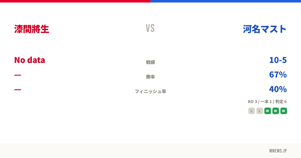 漆間將生 vs 河名マスト
