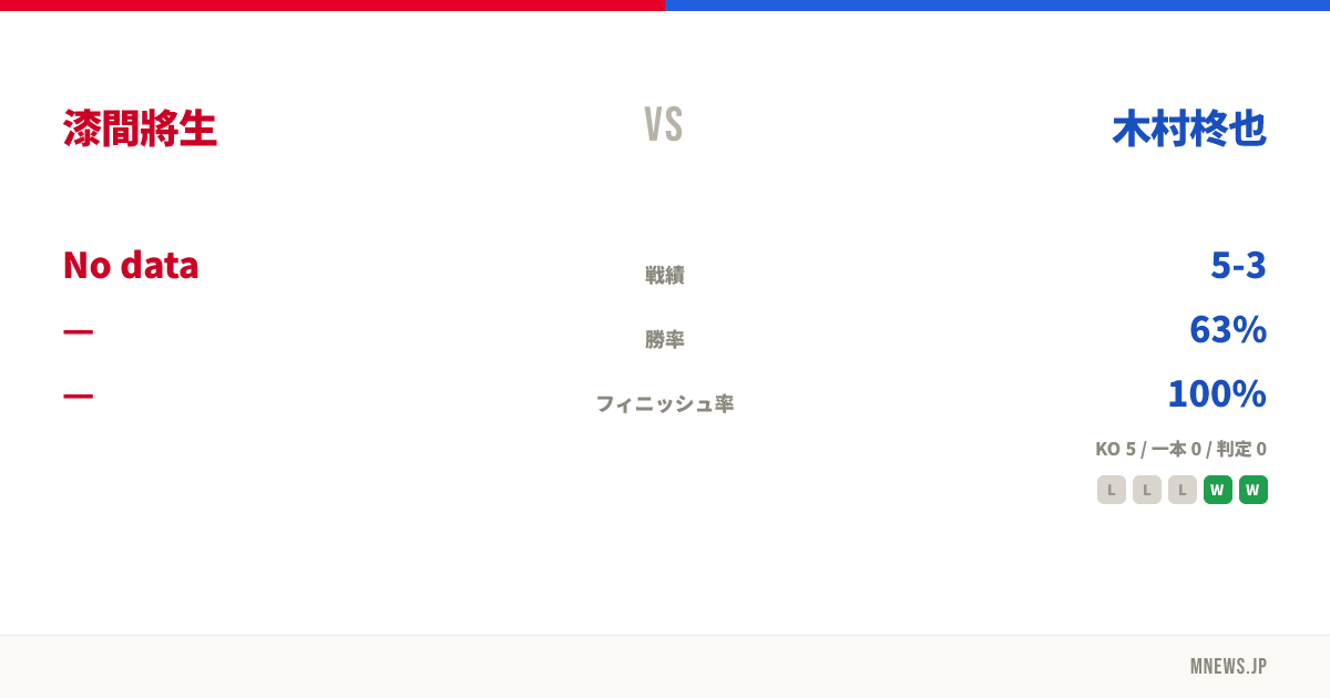 漆間將生 vs 木村柊也