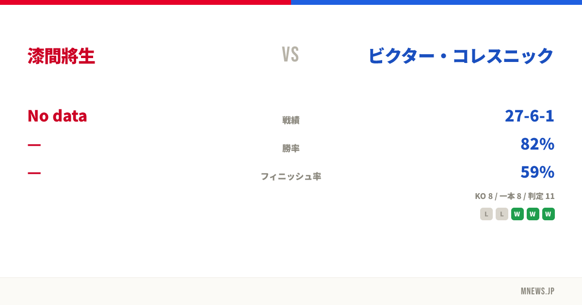 漆間將生 vs ビクター・コレスニック
