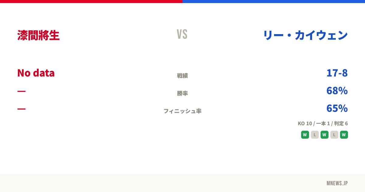 漆間將生 vs リー・カイウェン