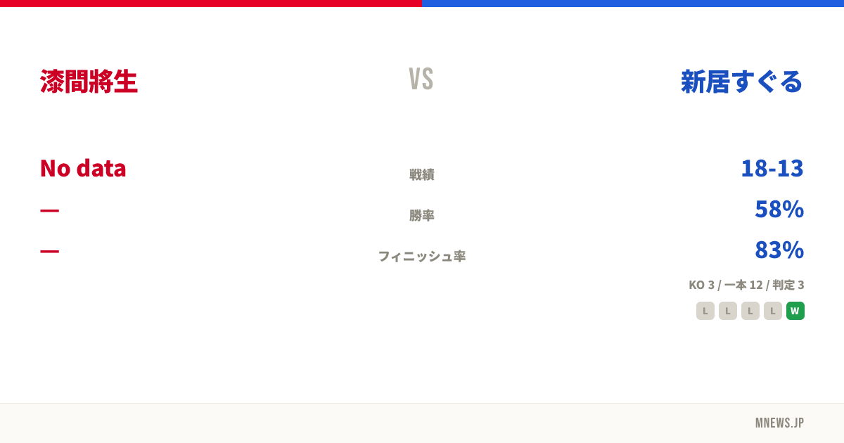 漆間將生 vs 新居すぐる