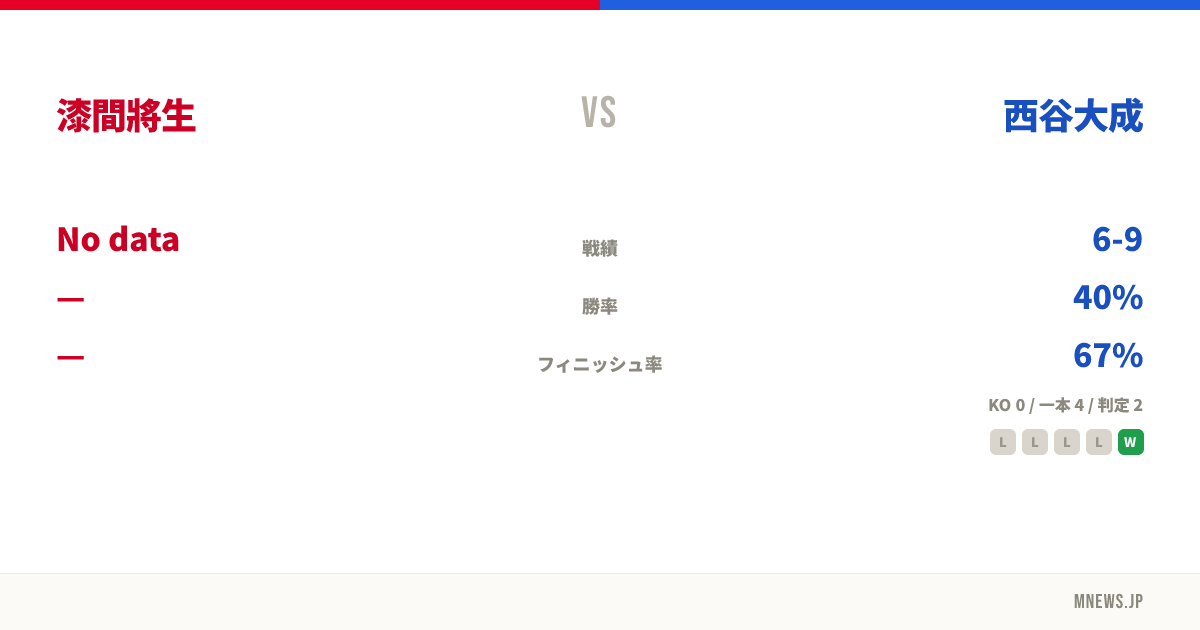 漆間將生 vs 西谷大成