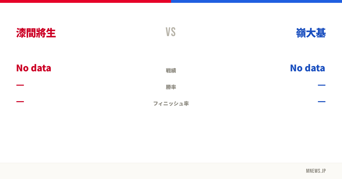漆間將生 vs 嶺大基