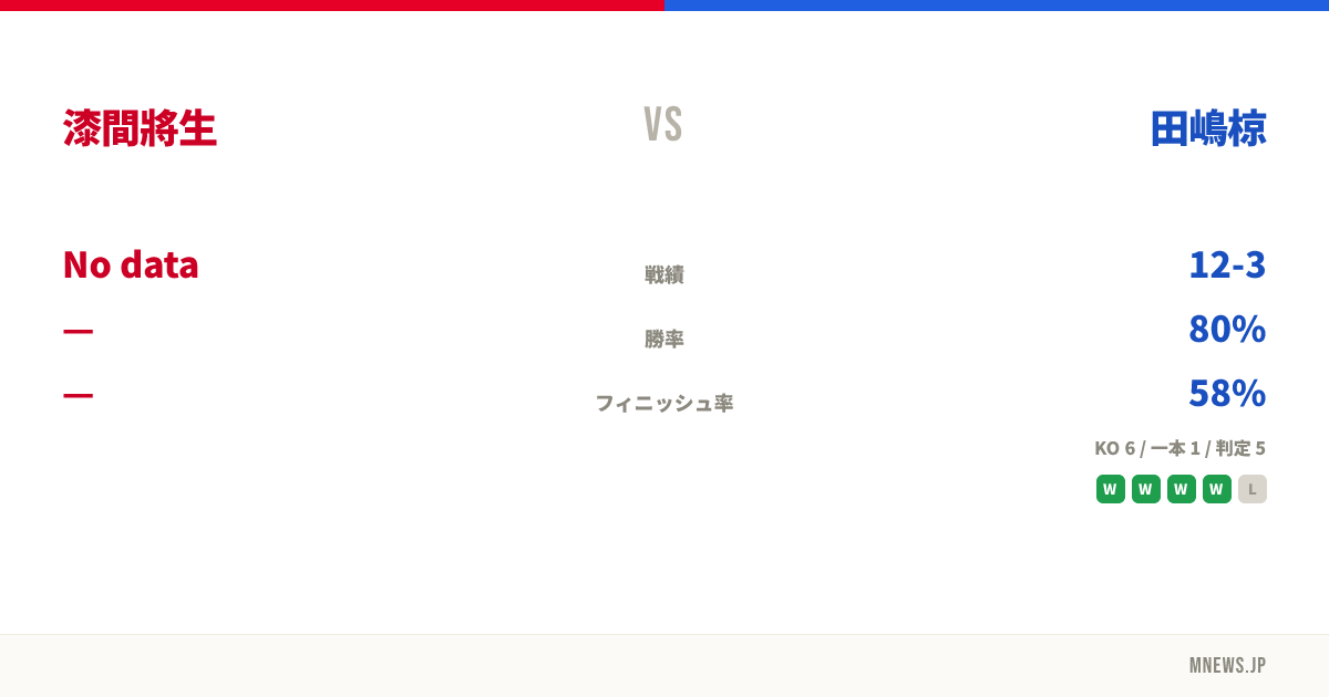 漆間將生 vs 田嶋椋