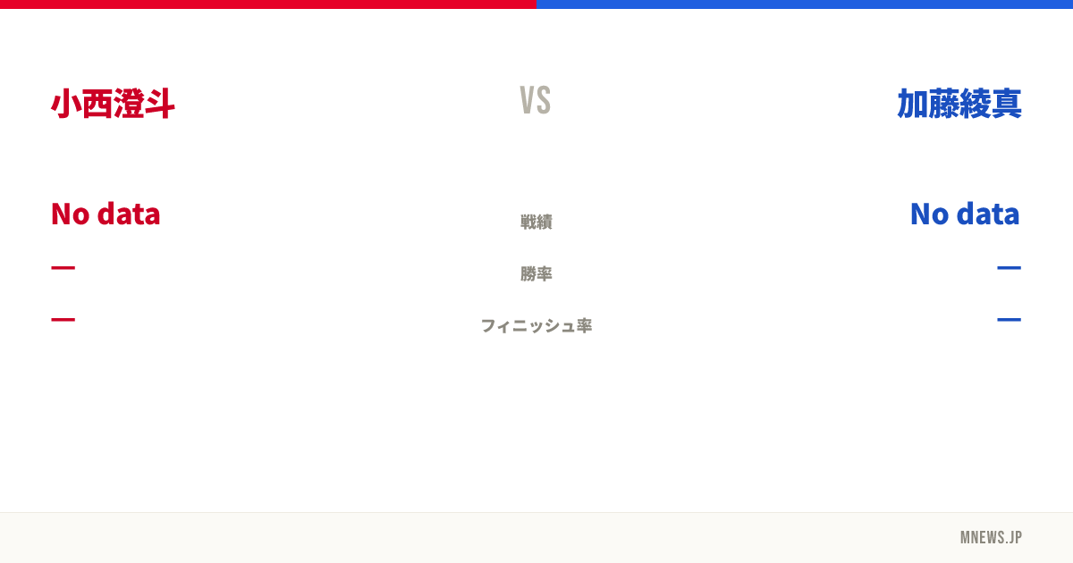 小西澄斗 vs 加藤綾真