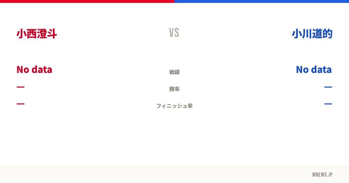 小西澄斗 vs 小川道的