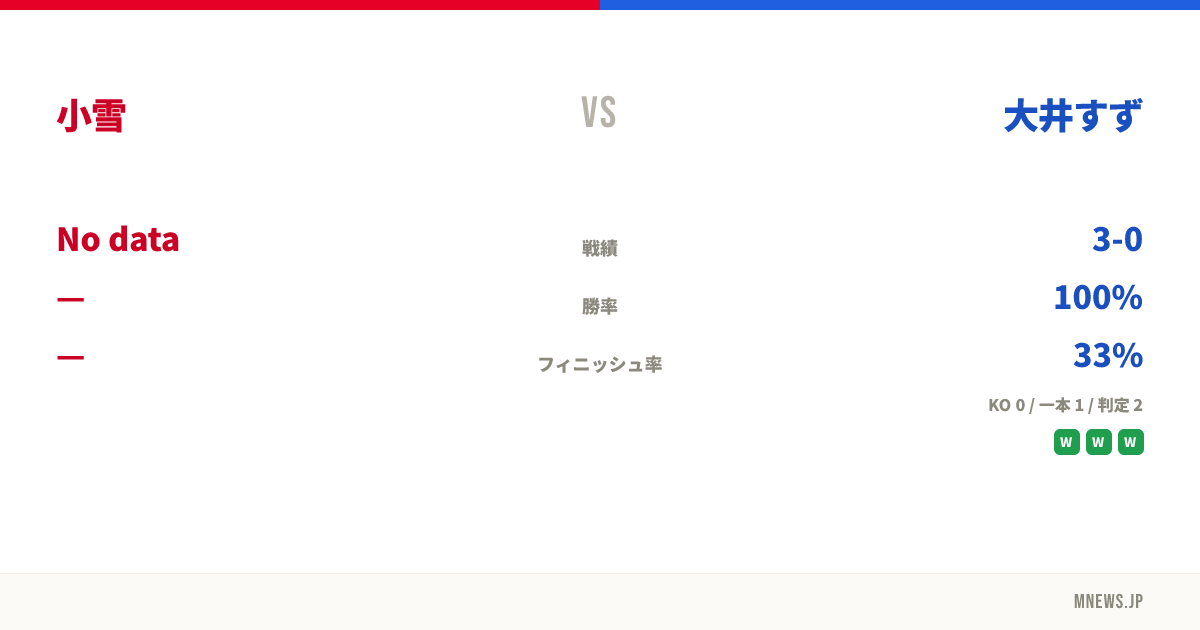 小雪 vs 大井すず