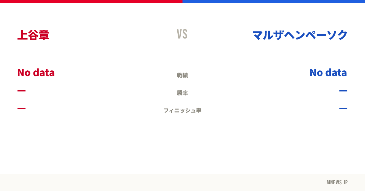 上谷章 vs マルザヘンペーソク
