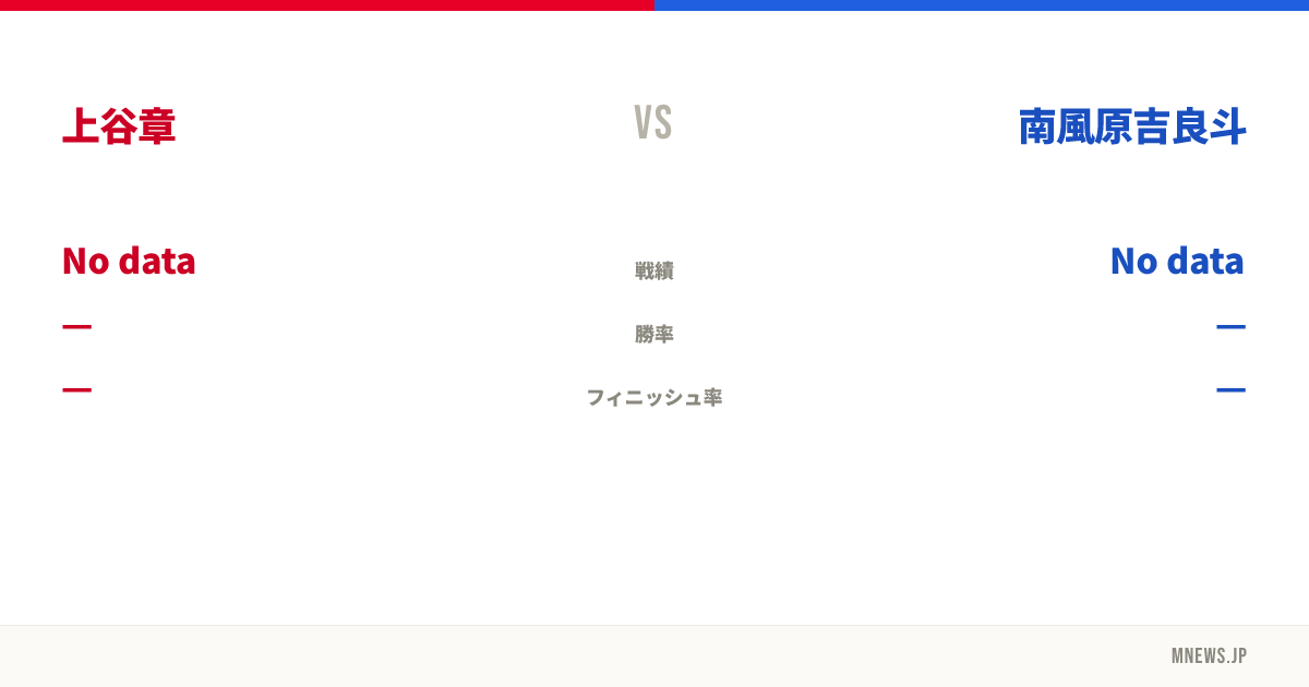 上谷章 vs 南風原吉良斗