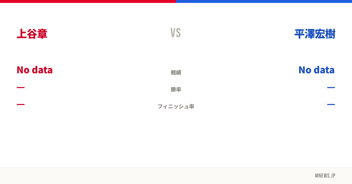 上谷章 vs 平澤宏樹