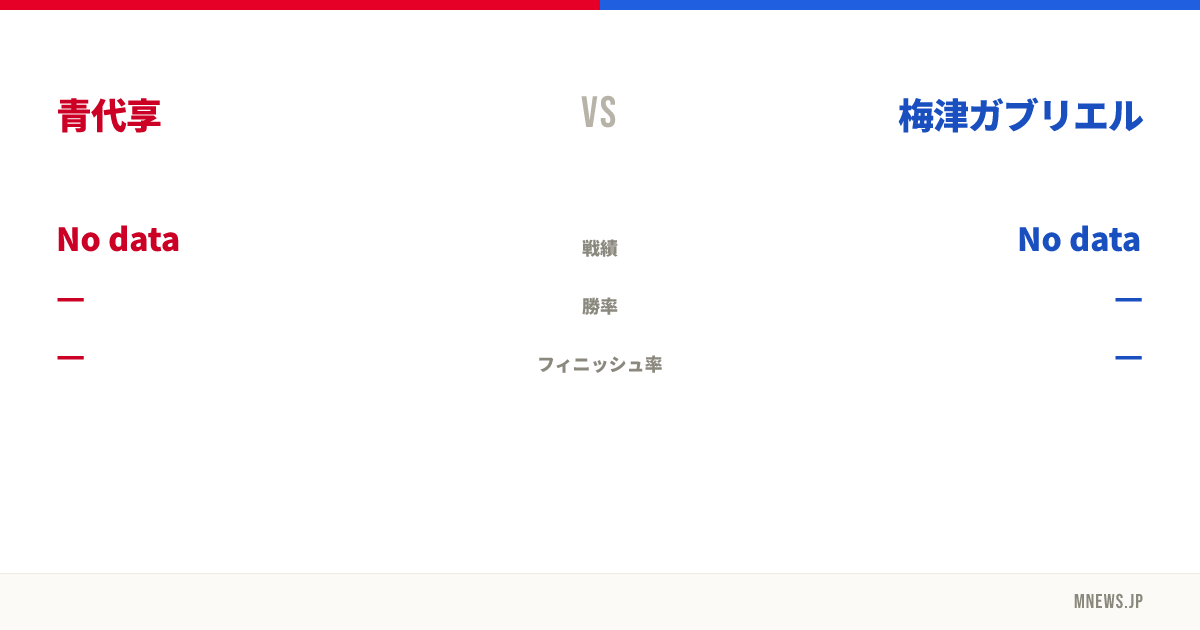 青代享 vs 梅津ガブリエル
