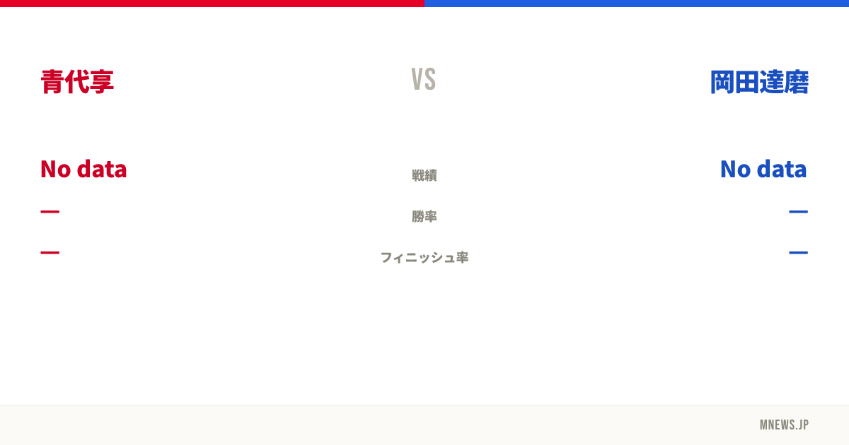 青代享 vs 岡田達磨