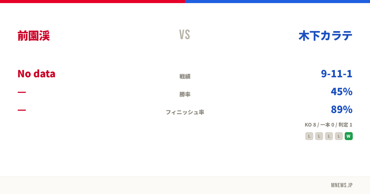 前園渓 vs 木下カラテ