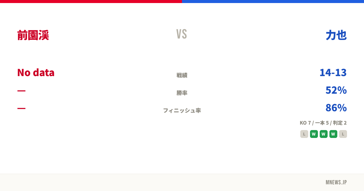 前園渓 vs 力也