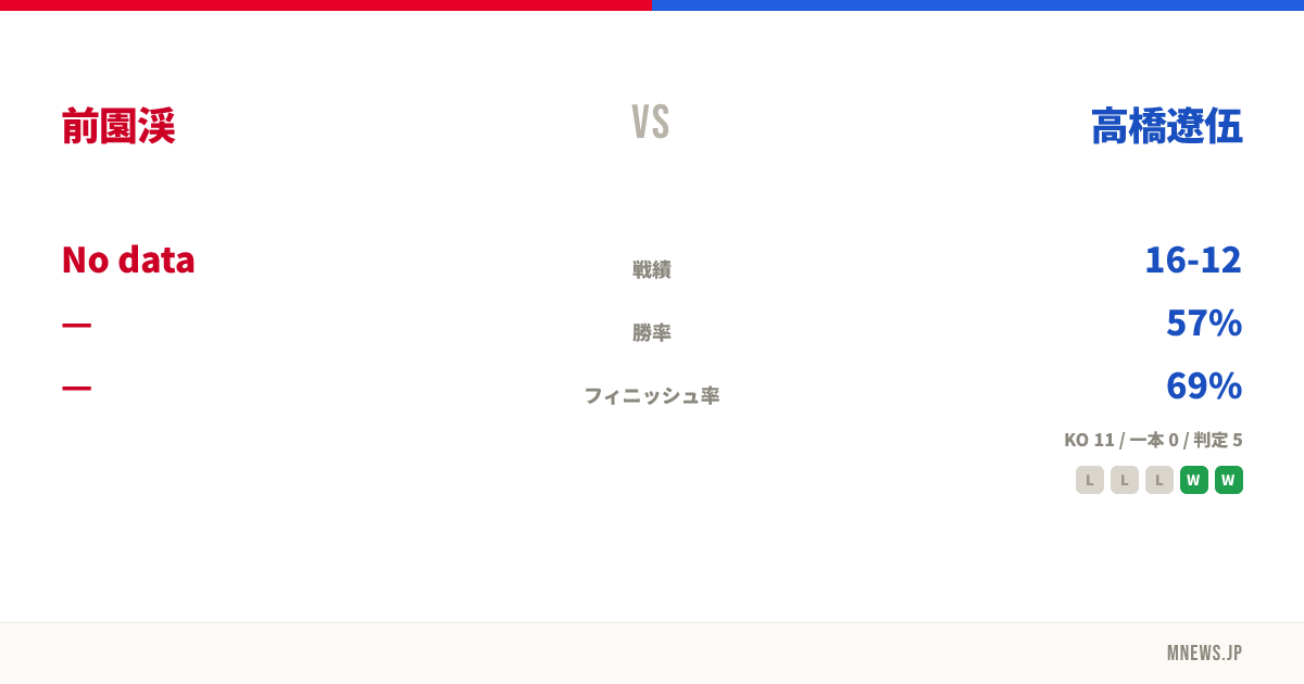 前園渓 vs 高橋遼伍