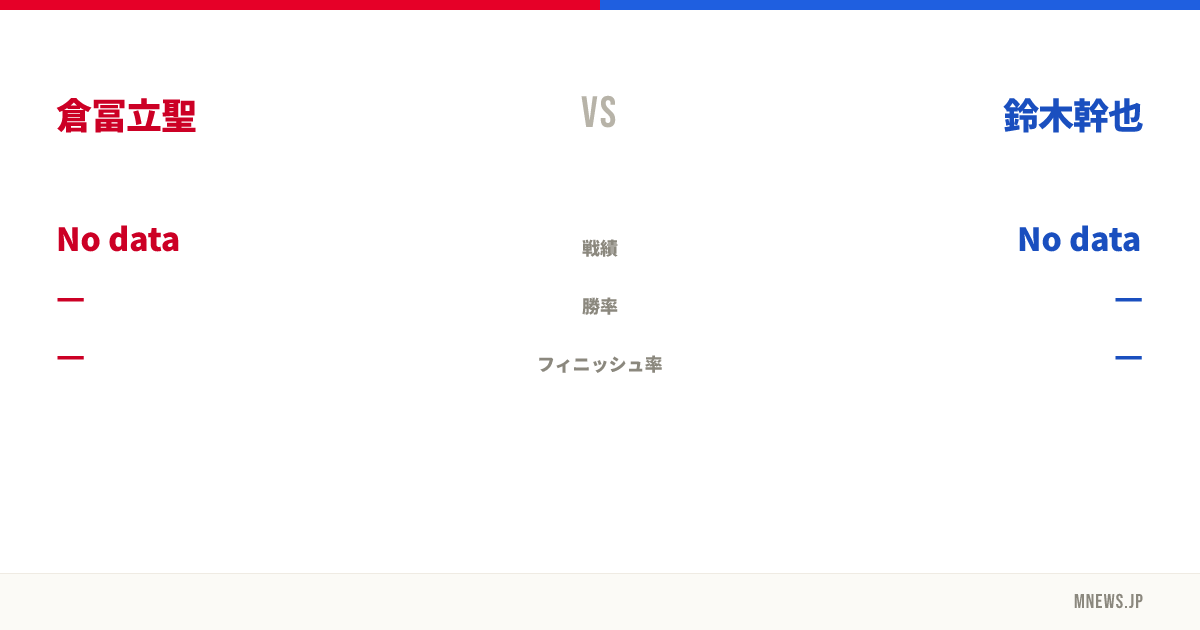倉冨立聖 vs 鈴木幹也