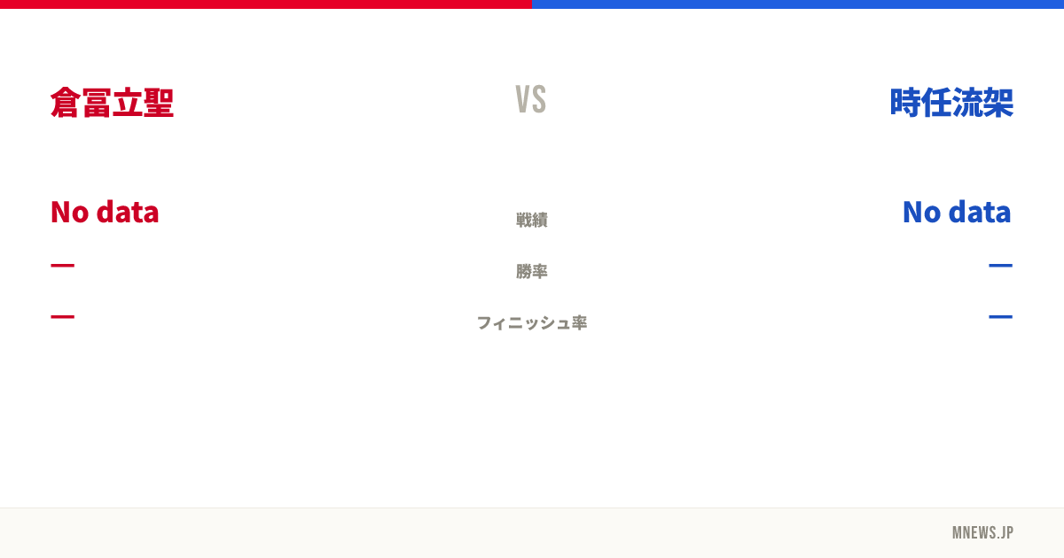 倉冨立聖 vs 時任流架