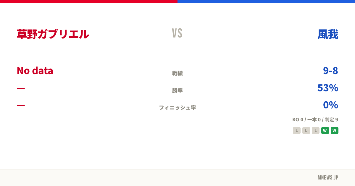 草野ガブリエル vs 風我