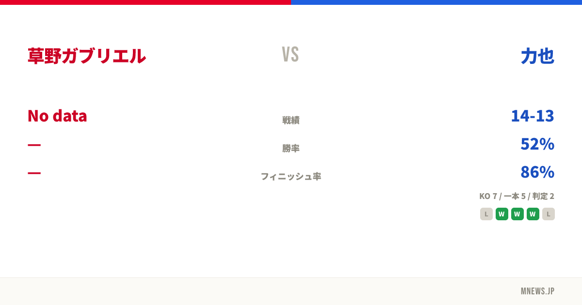 草野ガブリエル vs 力也