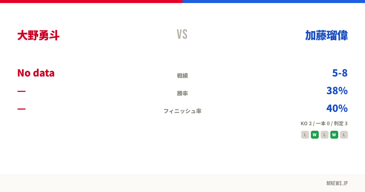 大野勇斗 vs 加藤瑠偉