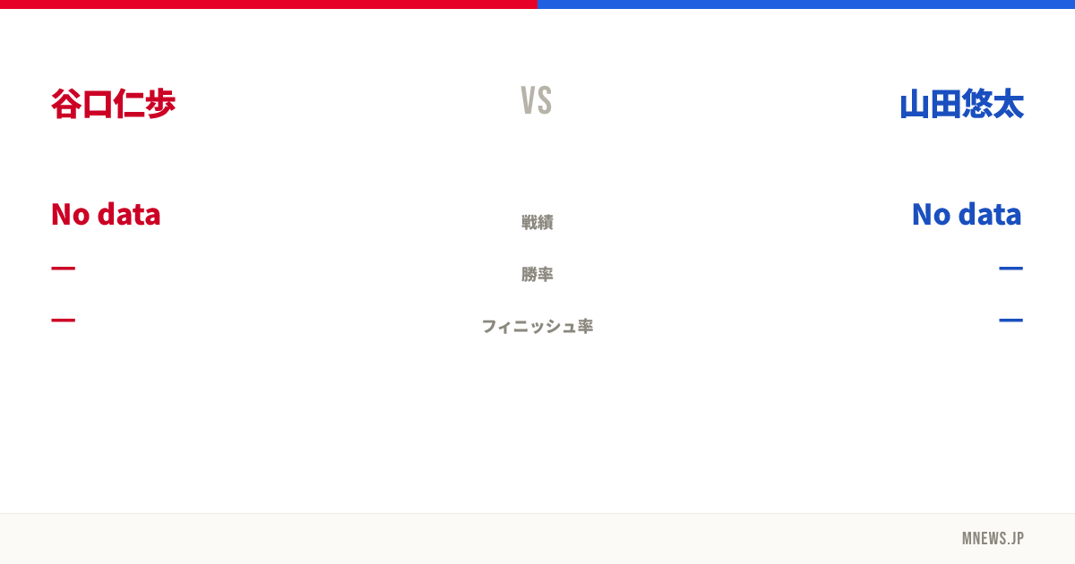 谷口仁歩 vs 山田悠太